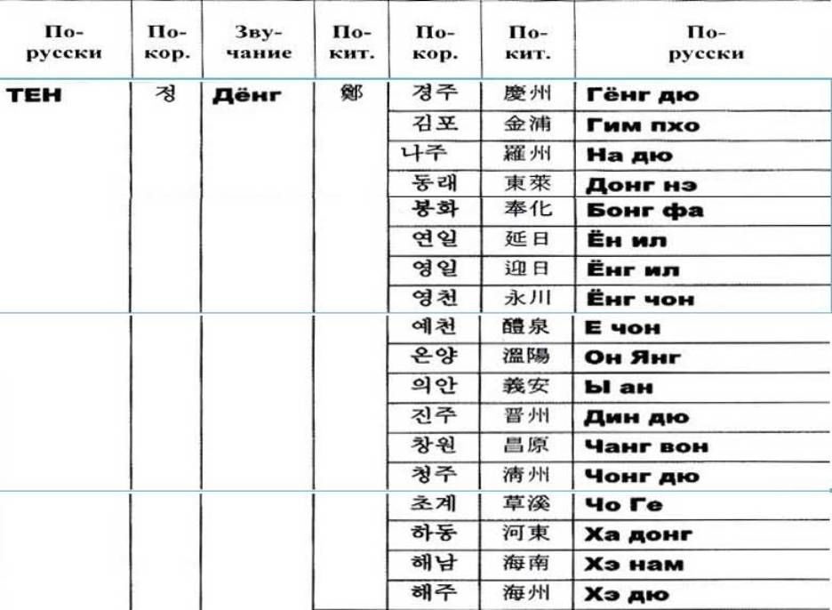 Как переводится корейское имя